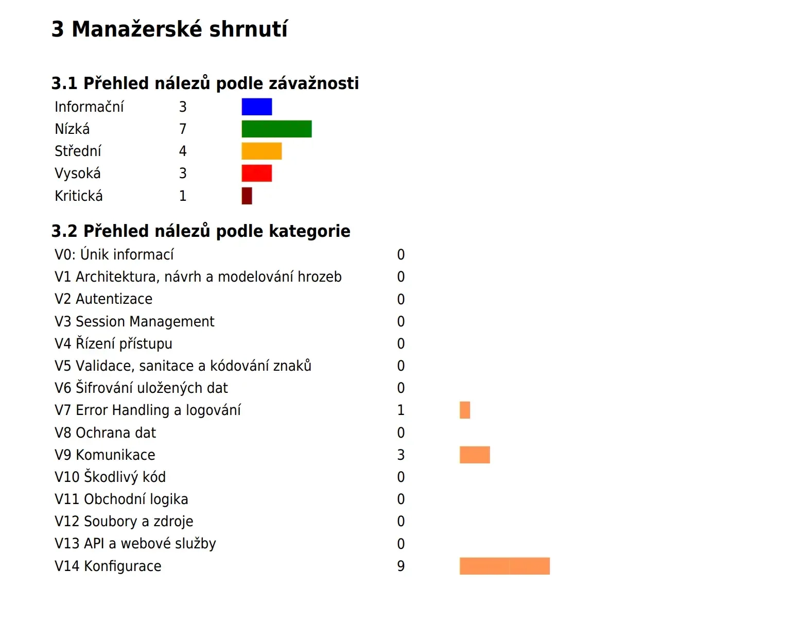 Report na klik: co vše za vás doplní aplikace